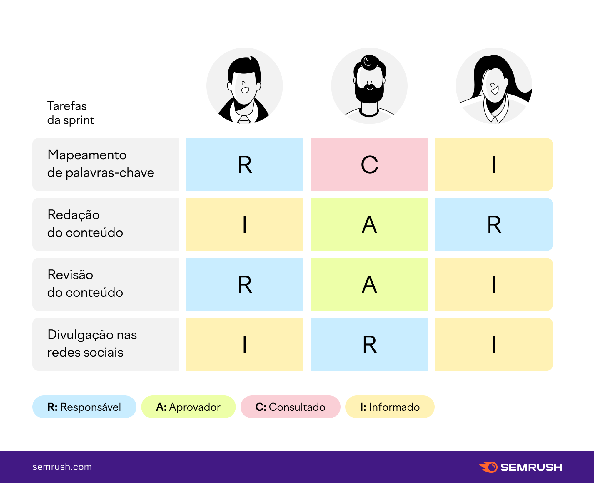 Matriz RACI: o que é, como e por que usar