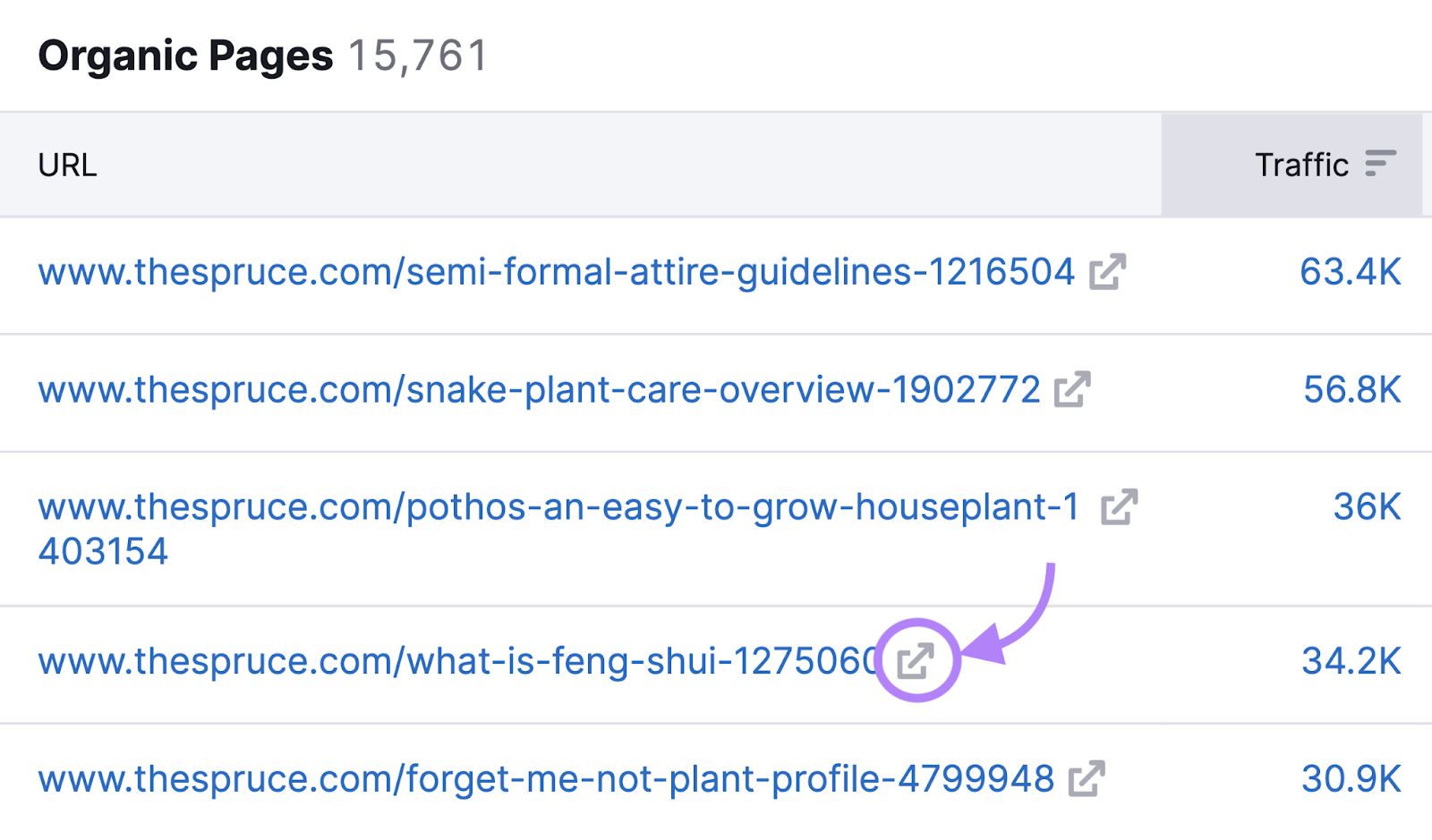 An icon next to the selected URL highlighted under "Organic Pages"
