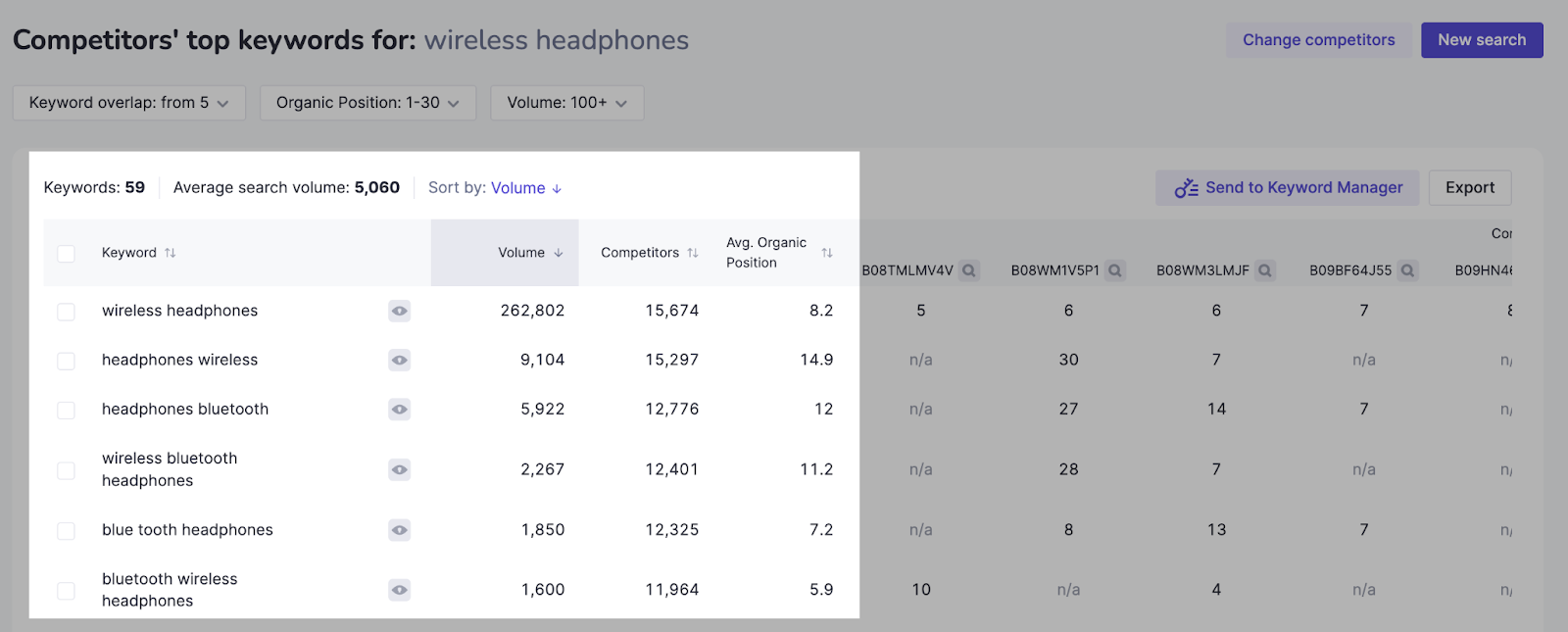 A list of keywords results in Instant Keyword Research