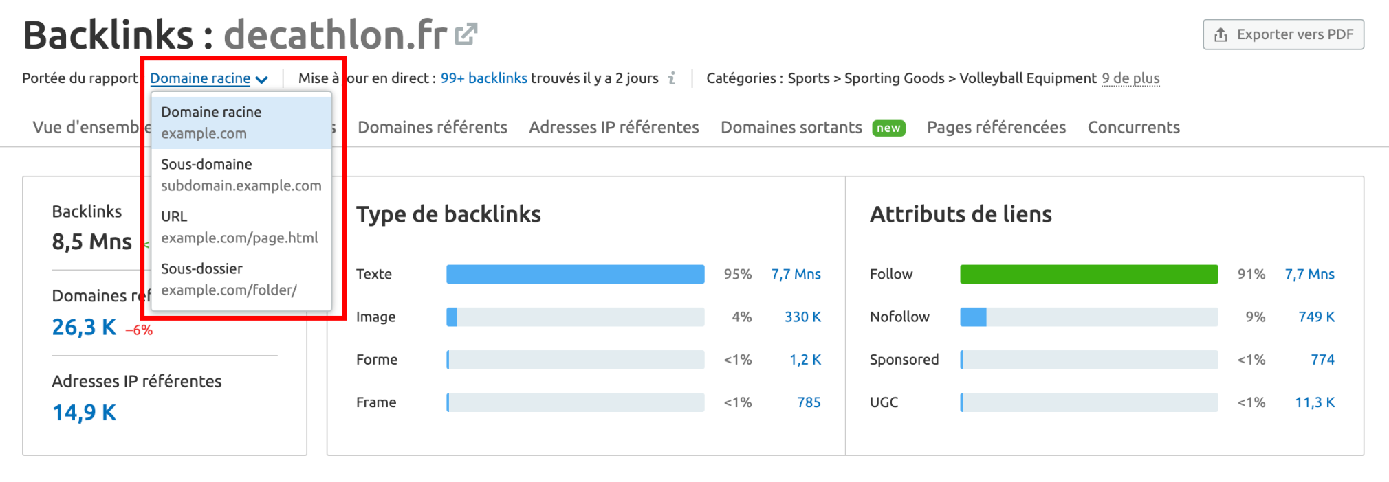 Analyse de backlinks Semrush