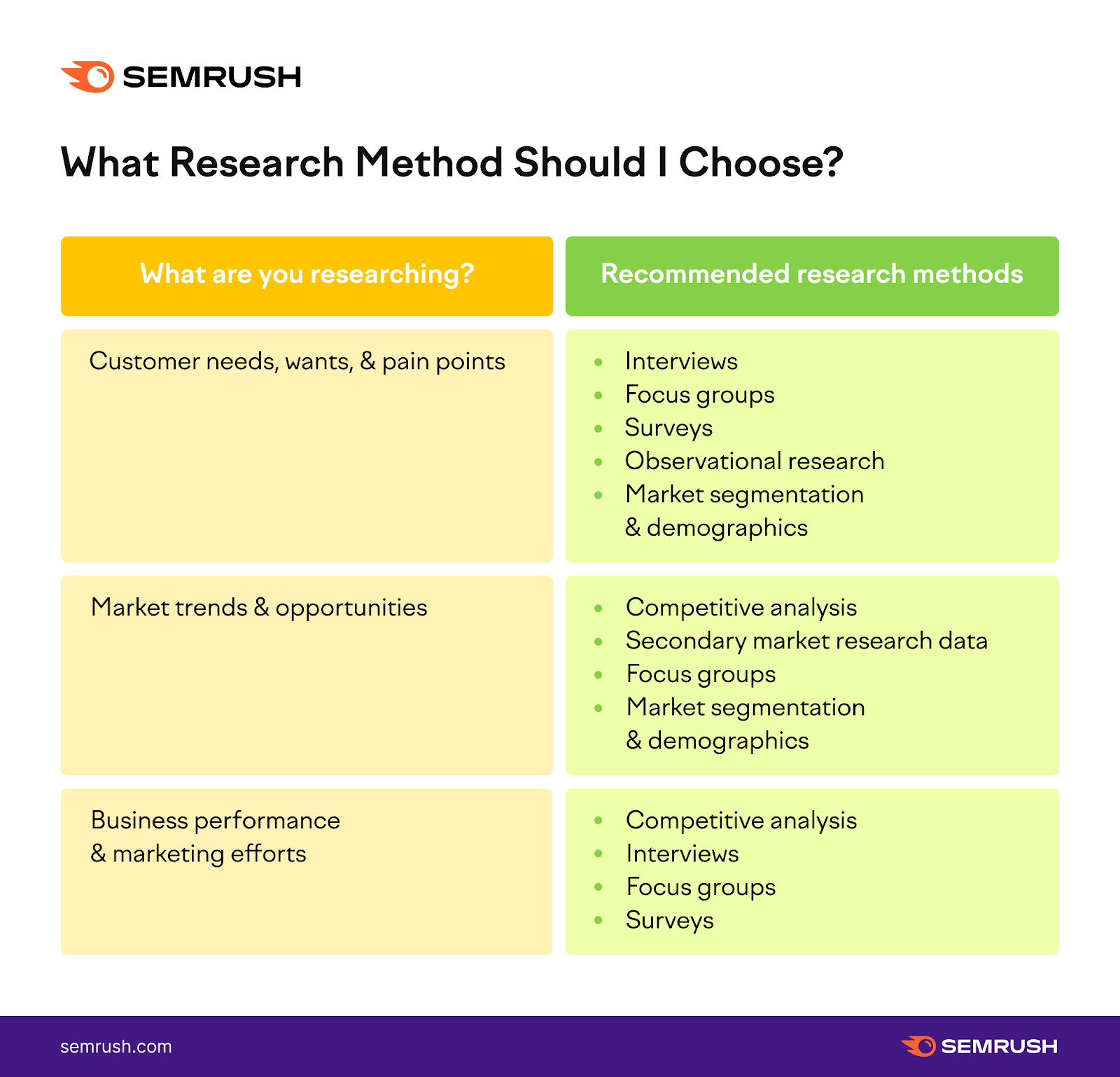 market research methods