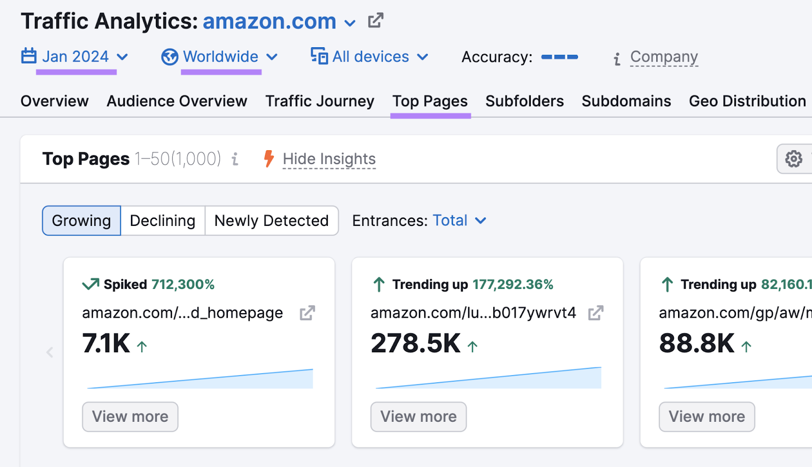“Top Pages” report in Traffic Analytics tool
