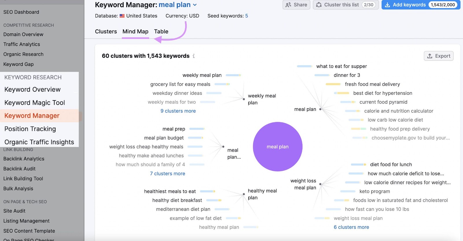 "Mind Map" for a "meal plan" in Keyword Manager tool