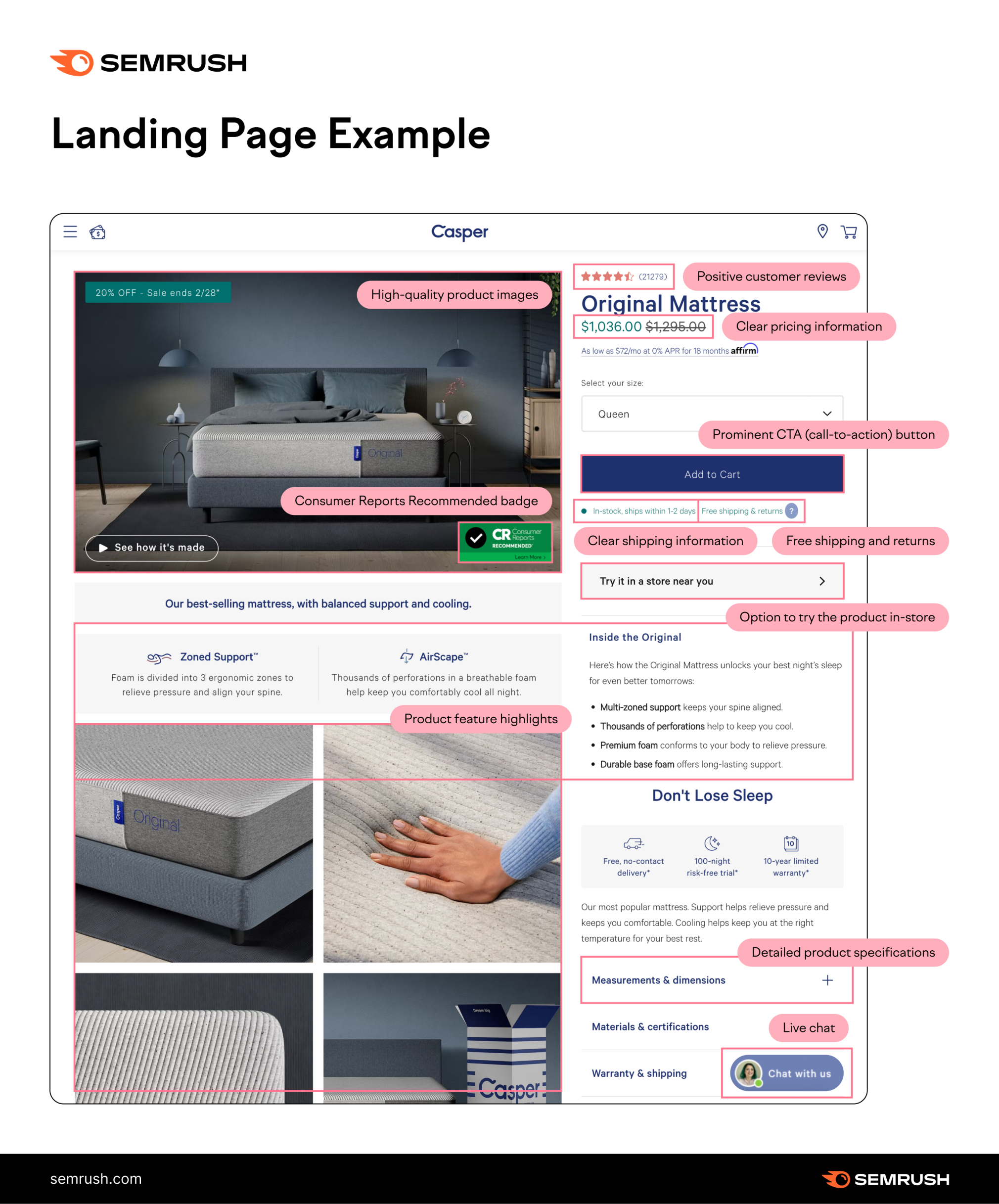 The Marketing Funnel: What It Is, How It Works, & How to Create One