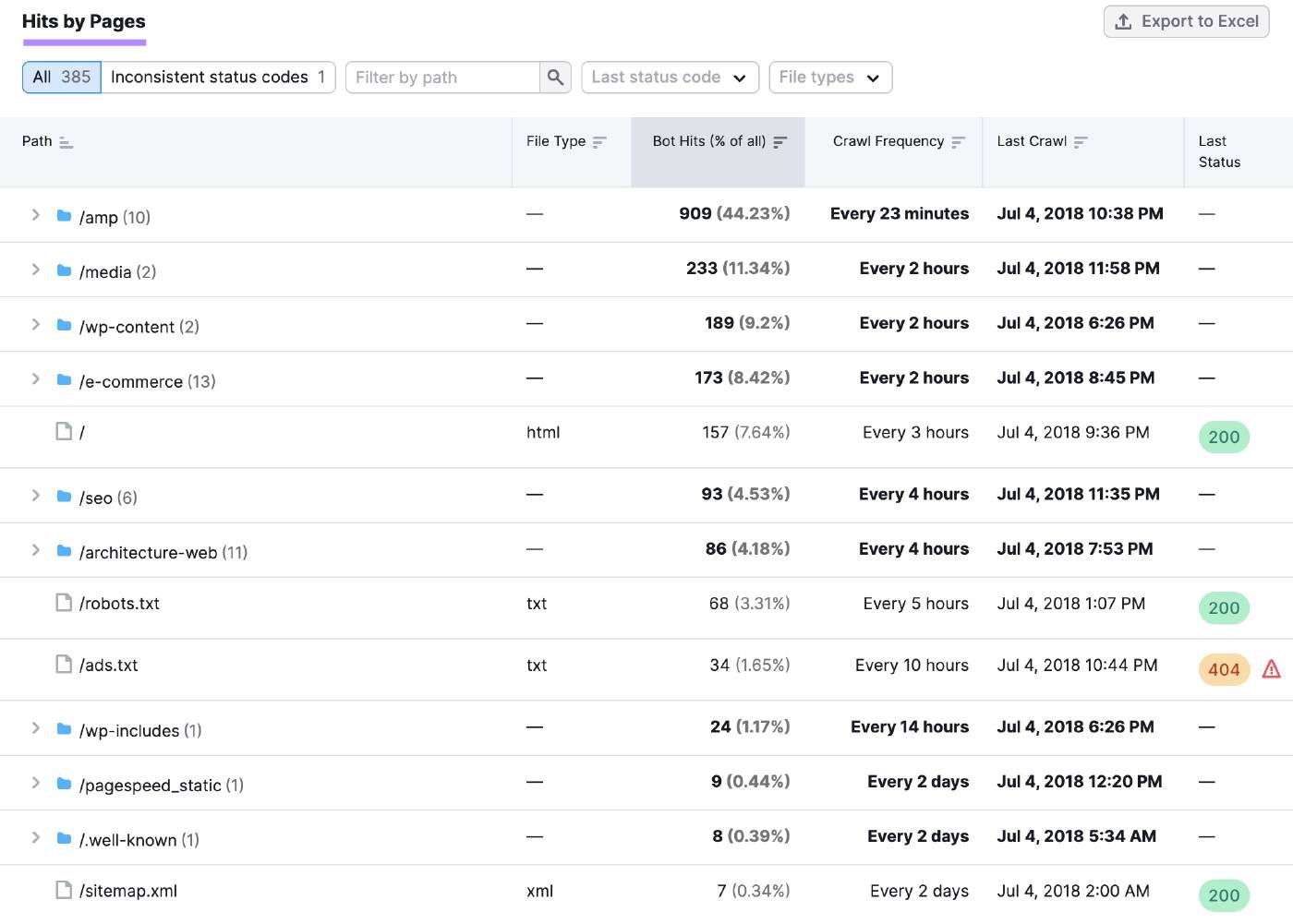 Bot Traffic: Definition, Types, and Best Practices for Prevention