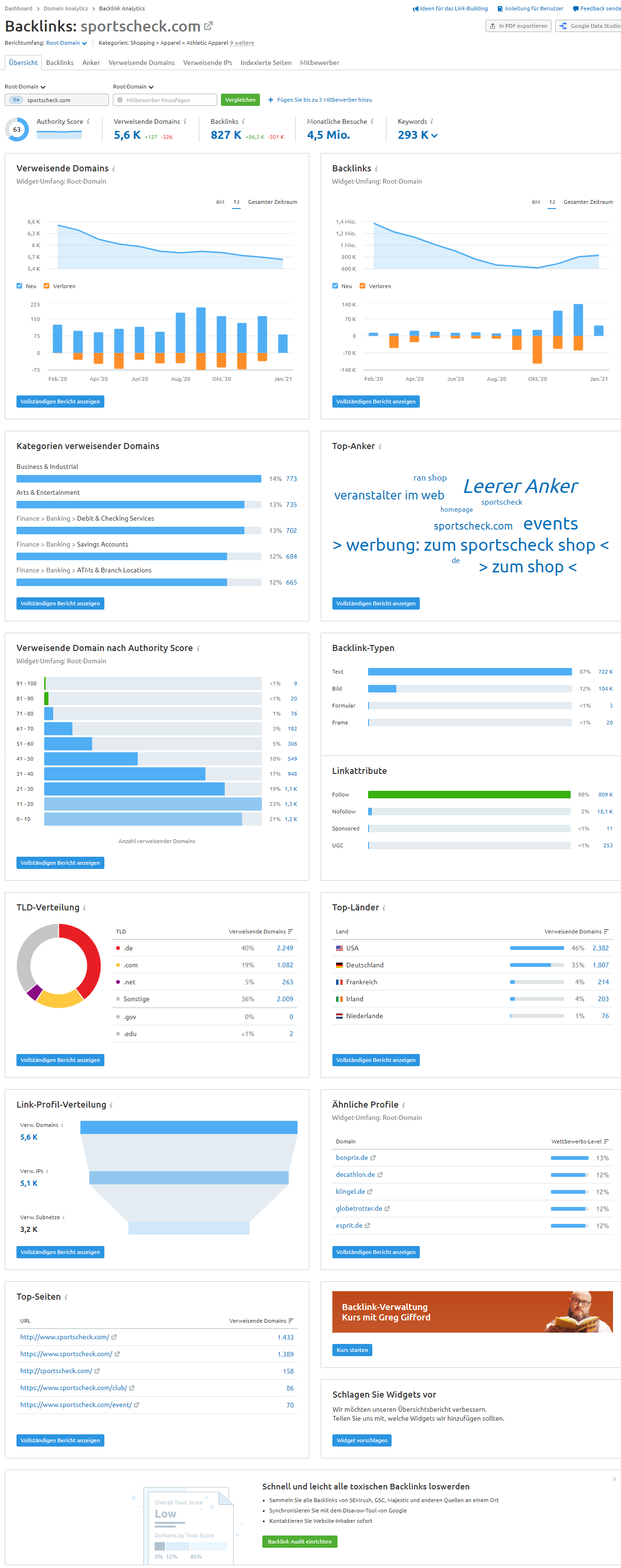 Semrush Backlink-Analytics