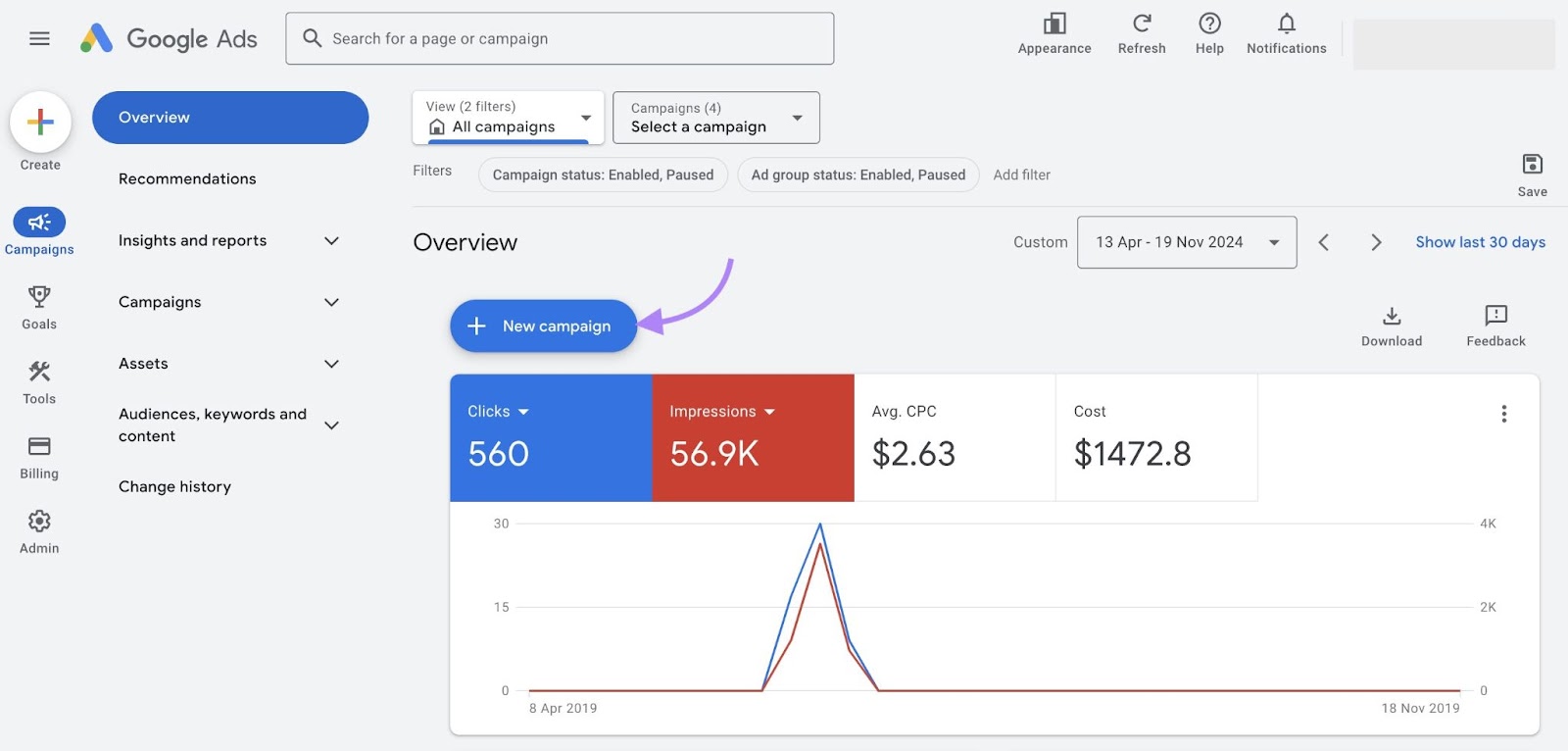 Google Ads manager home with the "New Campaign" button clicked.