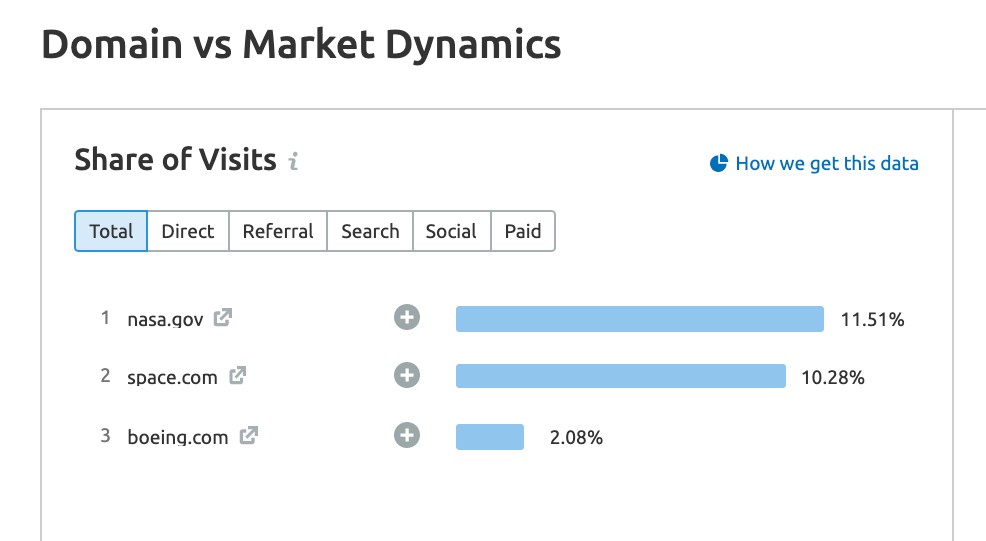 SpaceX market share