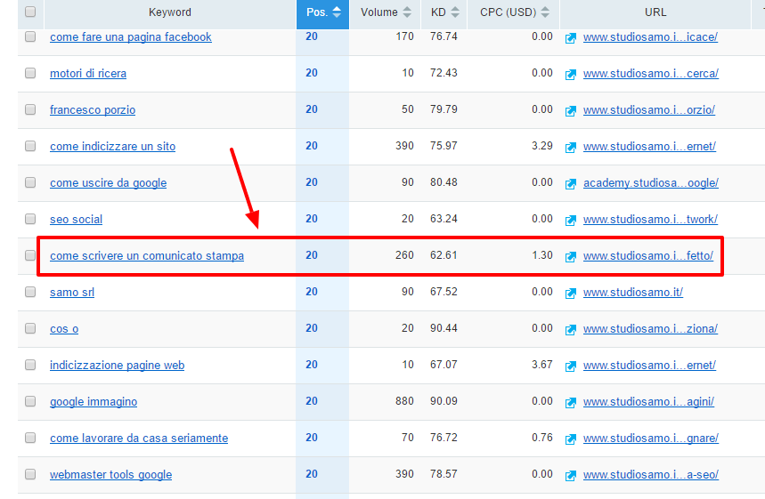 Alla ricerca di articoli in seconda pagina con un buon potenziale di traffico web