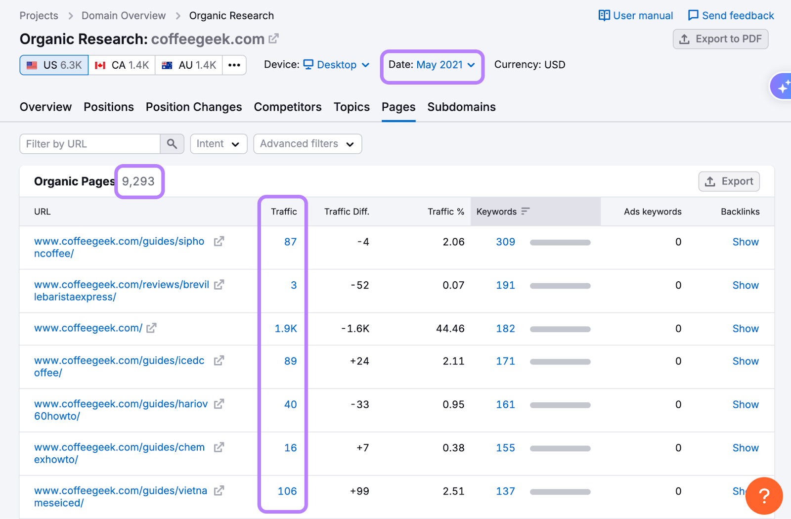 Assessing historical data for clues in competitor strategy