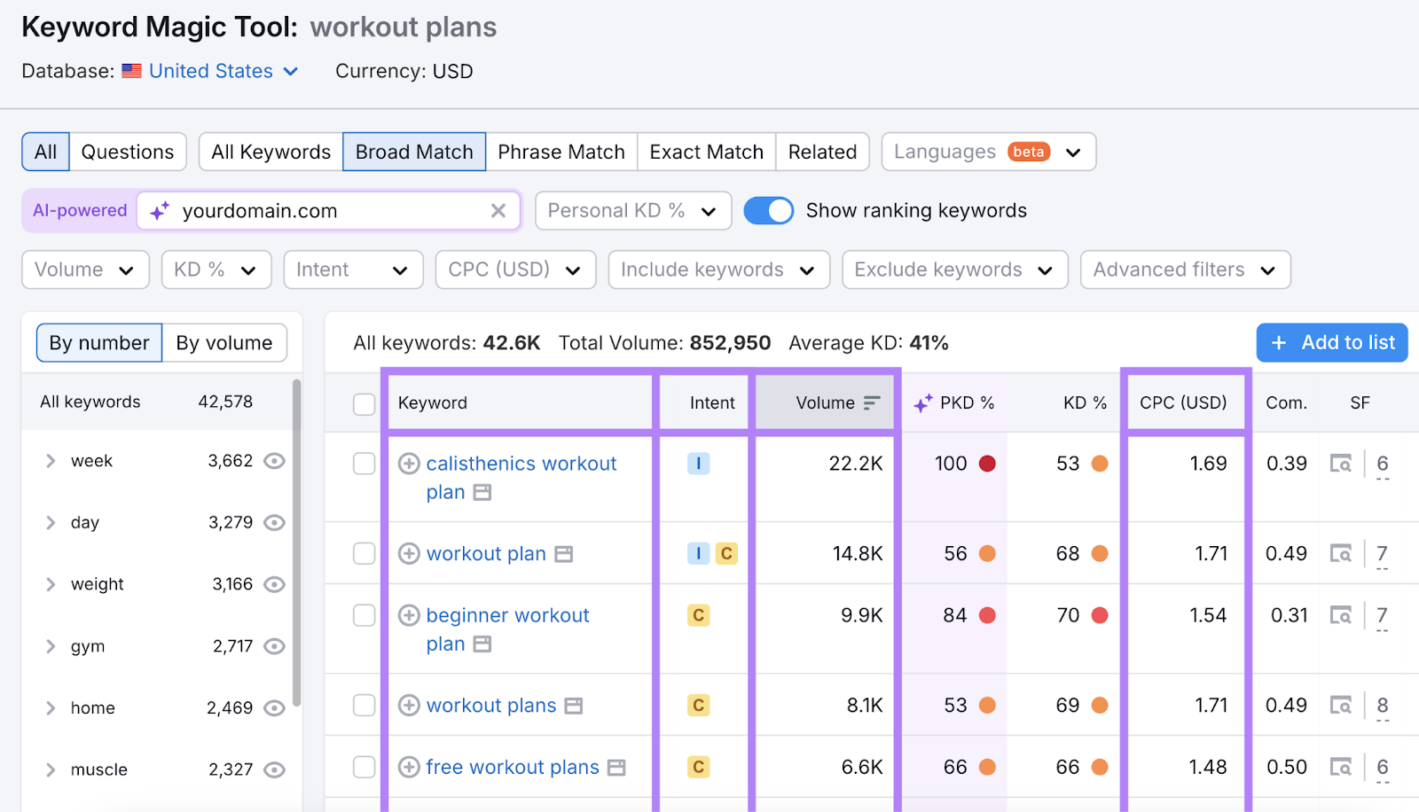 keyword advertising metrics highlighted such as the keyword, search intent, search volume, and cpc