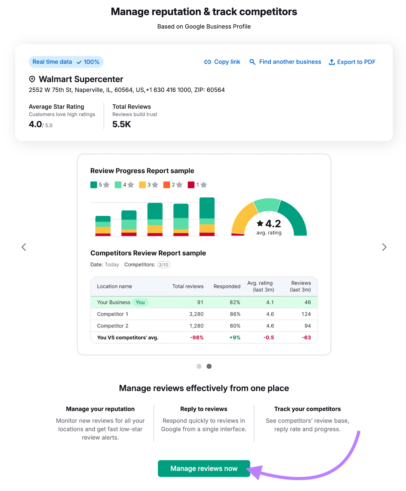 review management overview shows local business metrics and a sample report