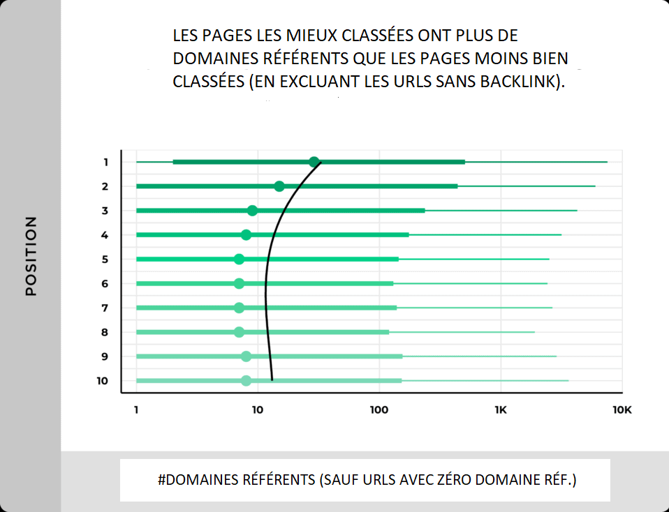 Pages classées en fonction des domaines référents