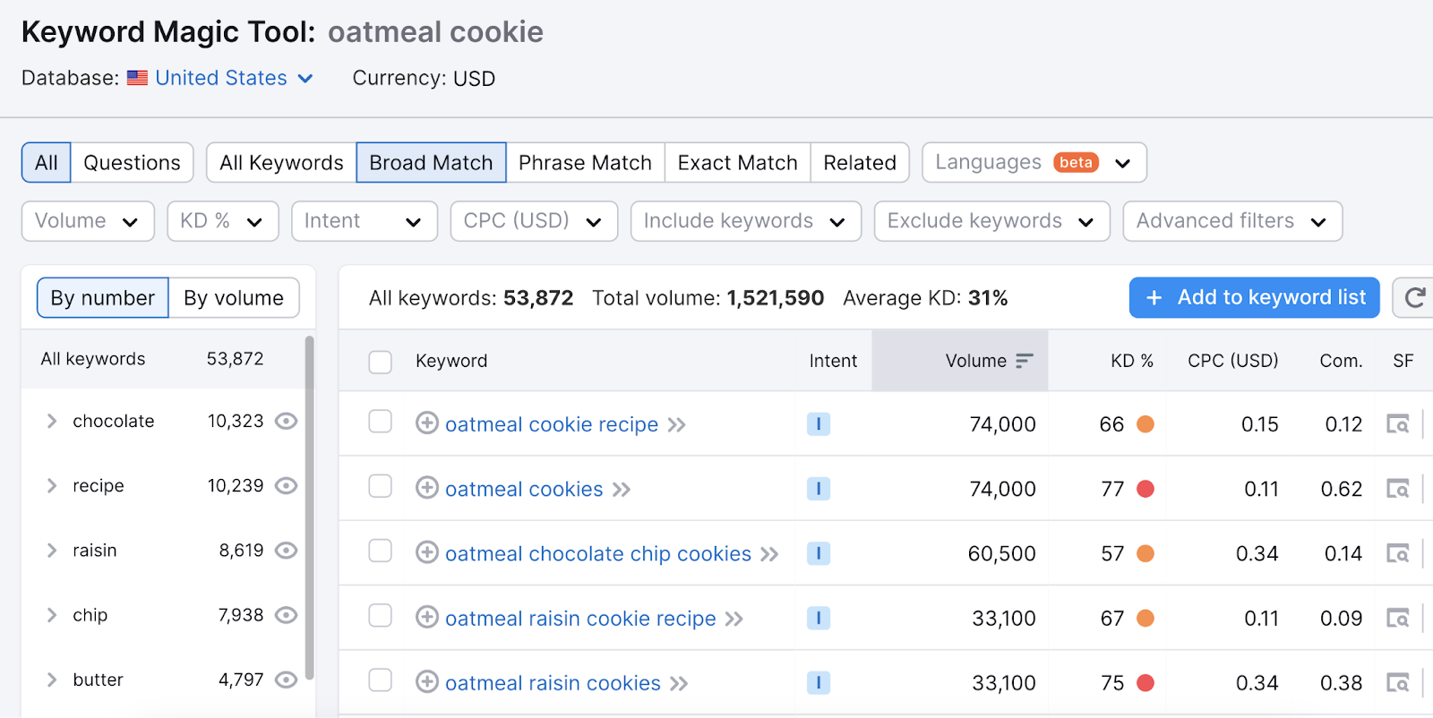 Keyword search results for "oatmeal cookie" are oatmeal cookie recipe, oatmeal chocolate chip cookies, oatmeal raisin cookies, and more