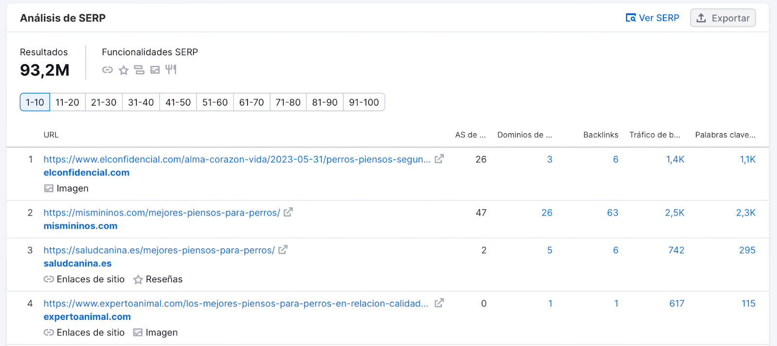 Análisis de SERP en Visión general de palabras clave