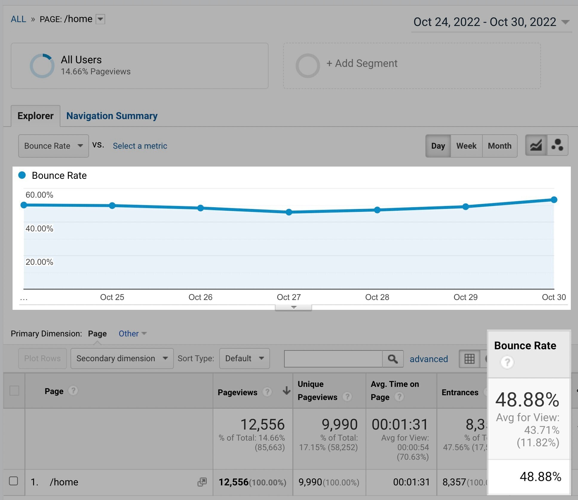 17 Proven Tactics to Reduce Your Bounce Rate and Increase Conversions