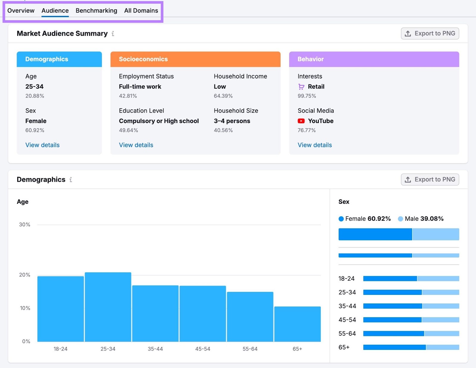 Audience report on Market Explorer along with the tabs at the top of the page highlighted.