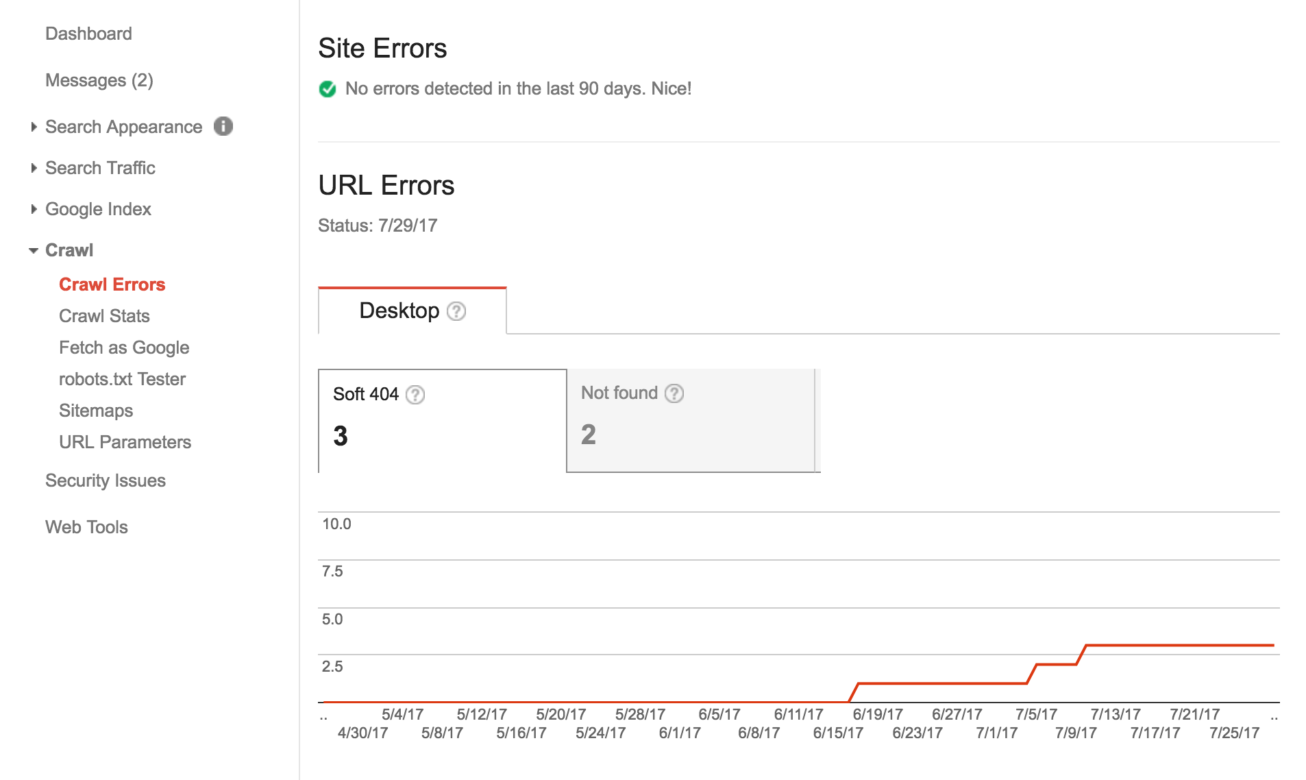 Crawl Errors