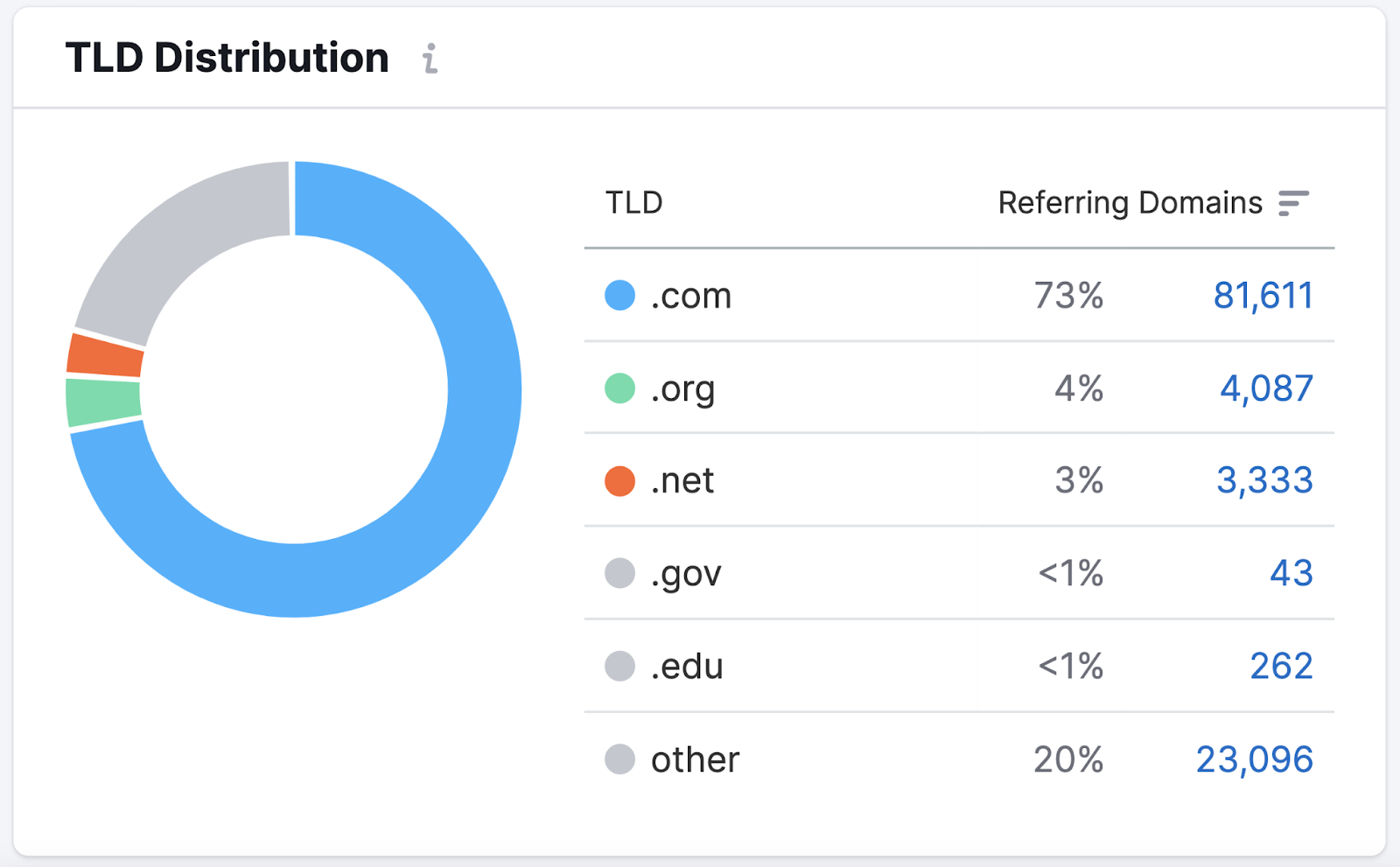 me Domain Meaning: What Is it And Who Should Choose It?