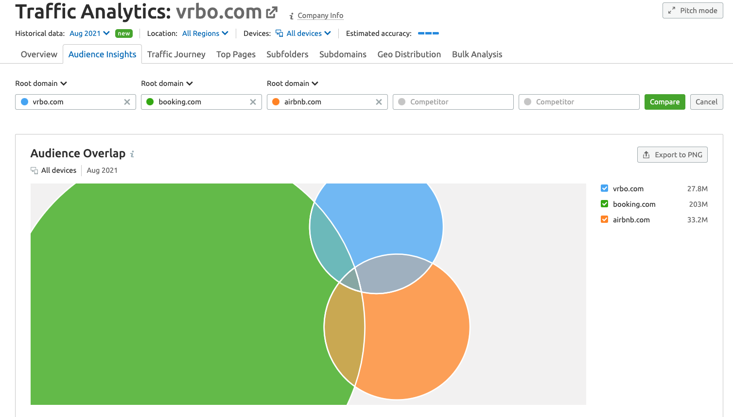 competitor analysis