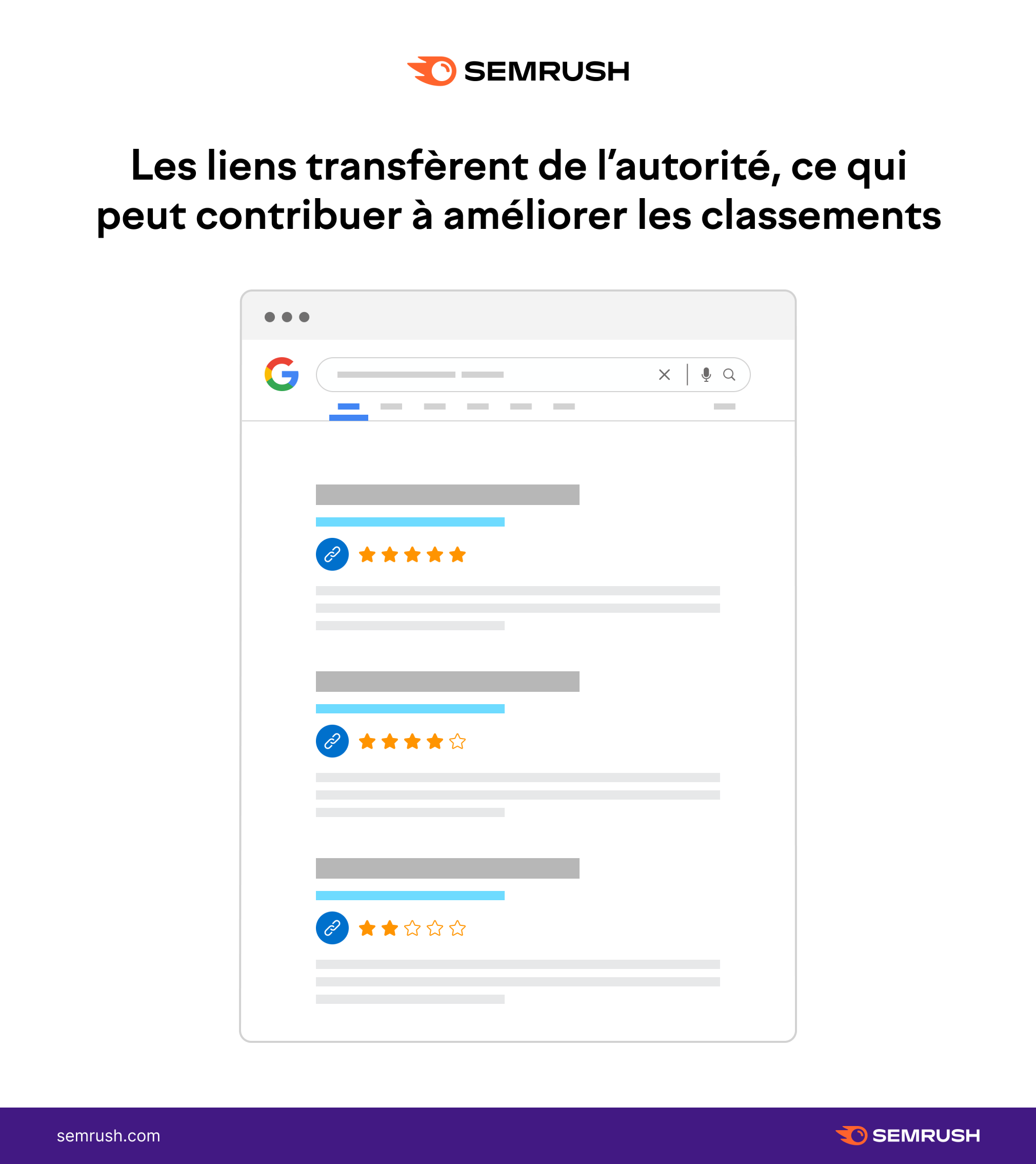 les backlinks transfèrent de l'autorité