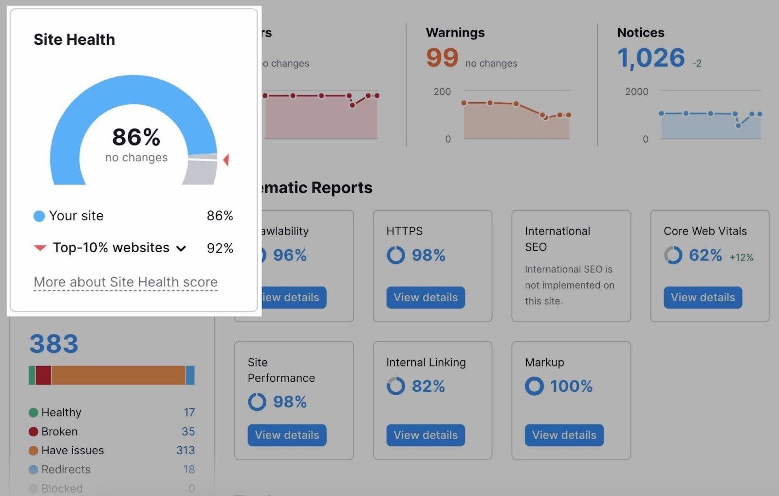 "Site Health" score on Site Audit overview highlighted