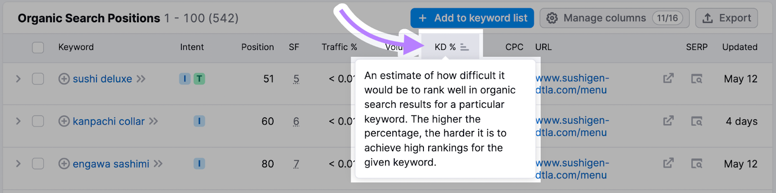 “KD%” column