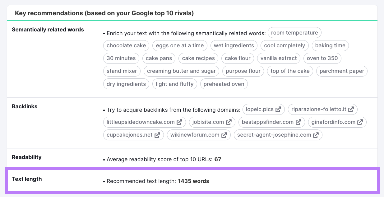 "Text length" recommendation section highlighted in SEO Content Template