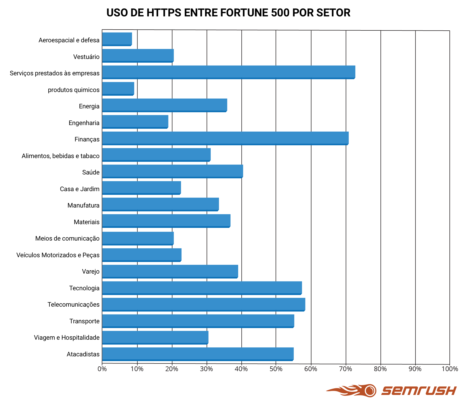 uso-https-fortune500.png