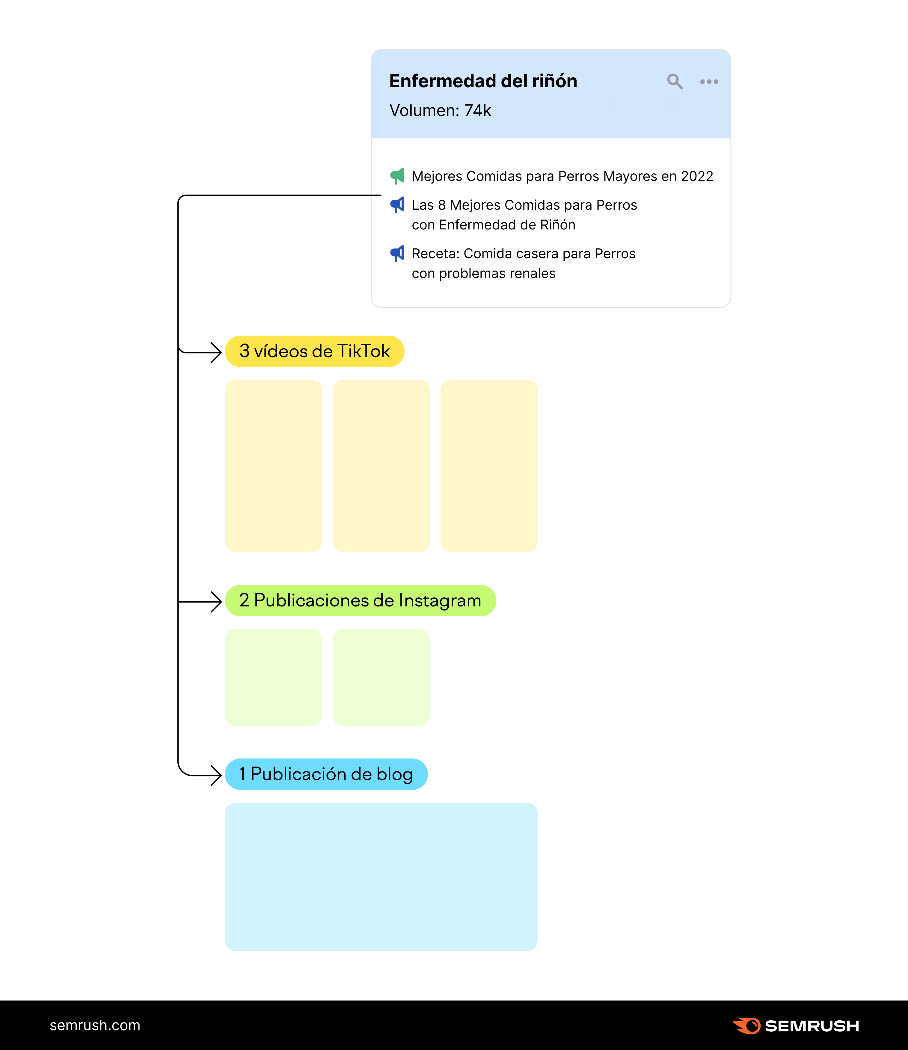 Abrevio — Tu editor de texto online que te ayuda a escribir contenido fácil  de entender