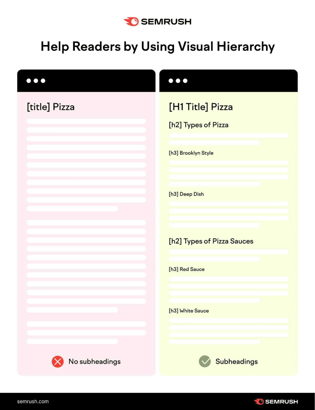 An image showing how visual hierarchy of the page helps readers