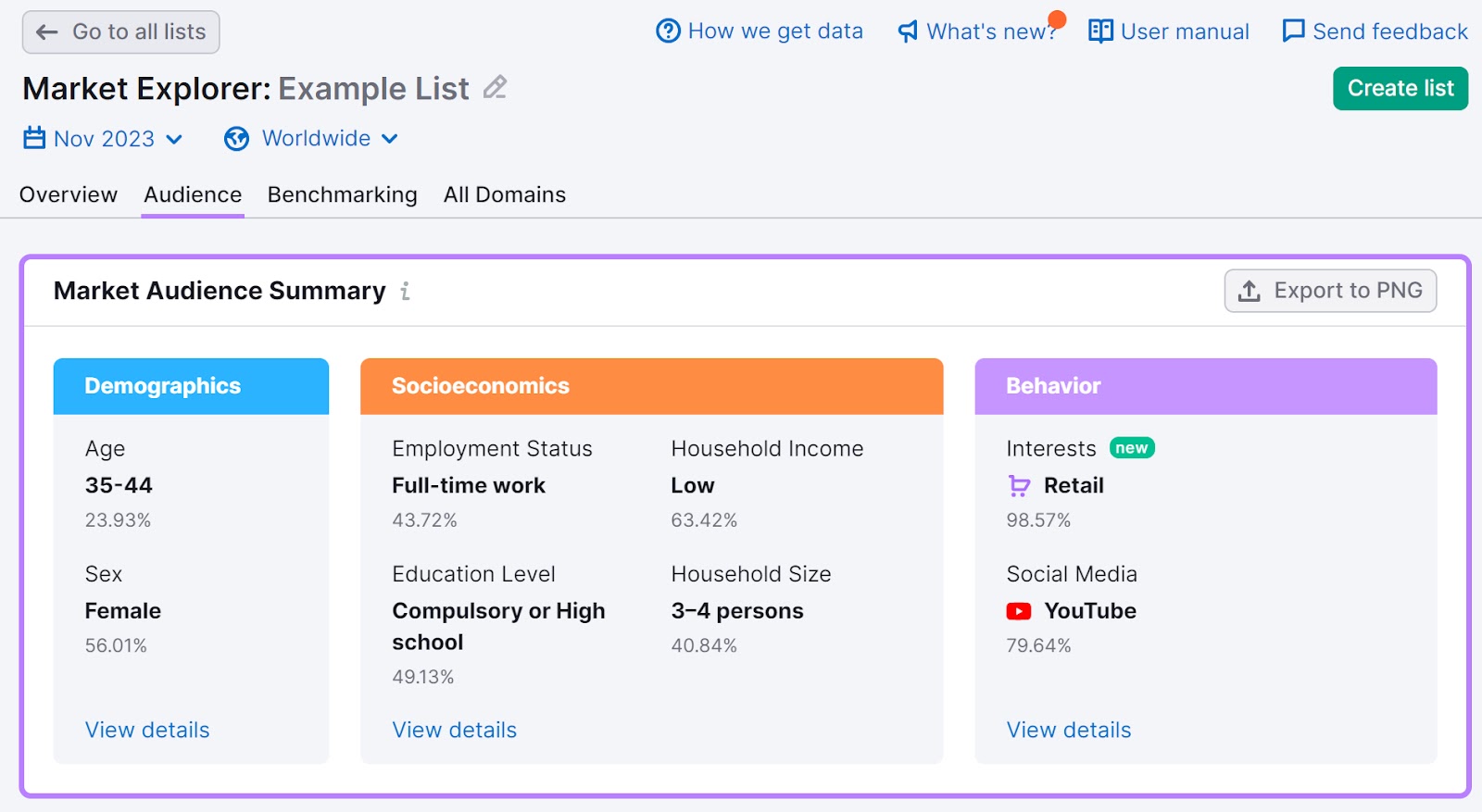 "Market Audience Summary" section of the "Audience" report in Market Explorer tool