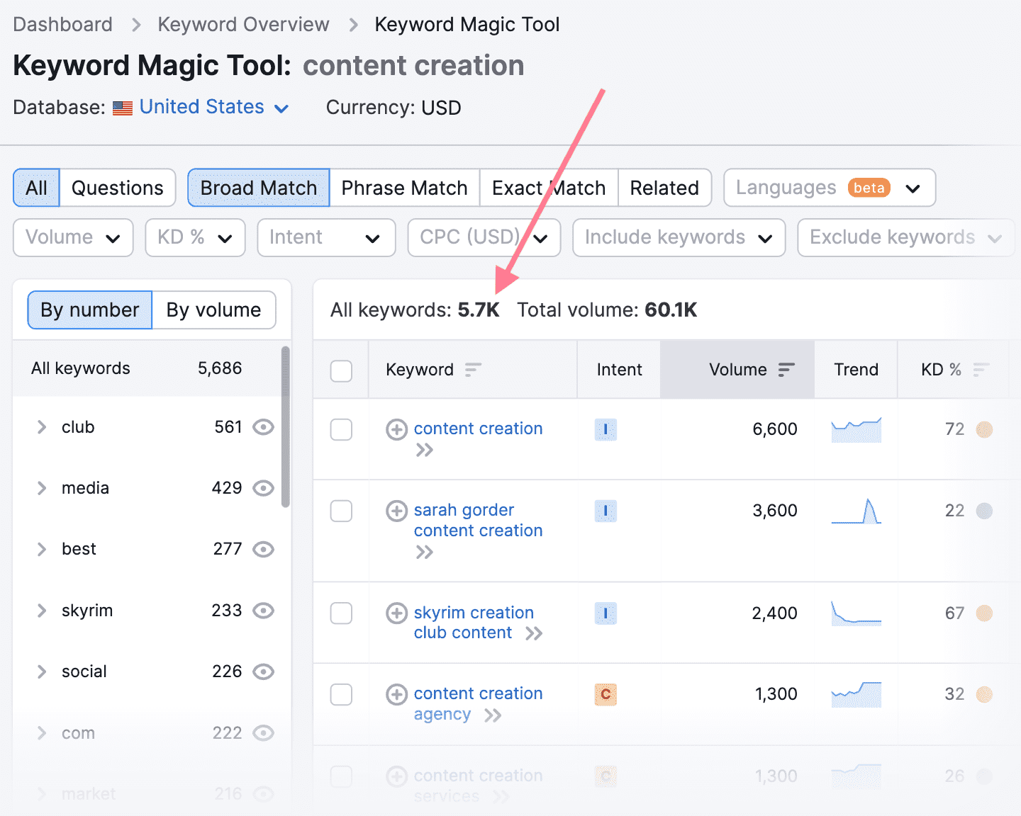 keyword magic tool