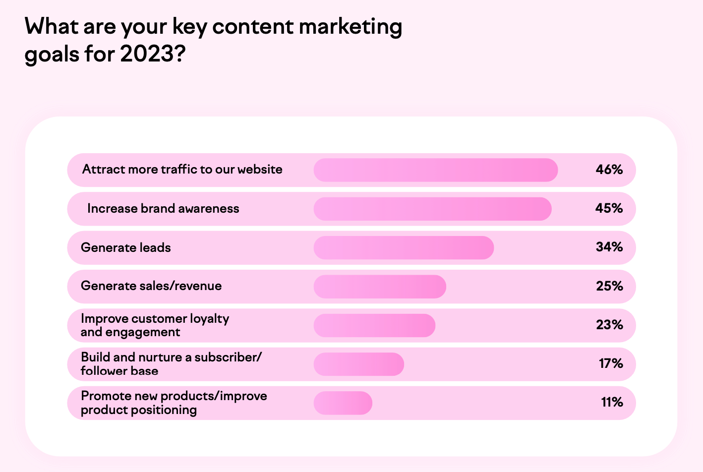 Web Strategy Planning Template v6.0, PDF, Social Network