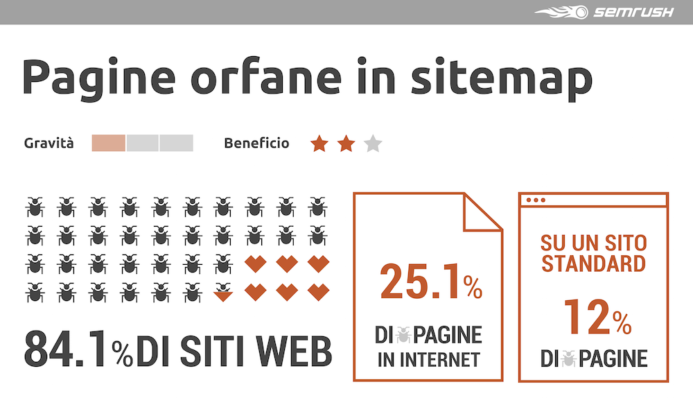 Studio sulla linkbuilding interna: l'errore delle pagine orfane