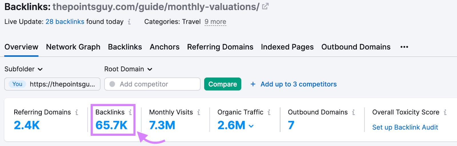 Résultats de Backlink Analytics pour les évaluations mensuelles de The Points Guy