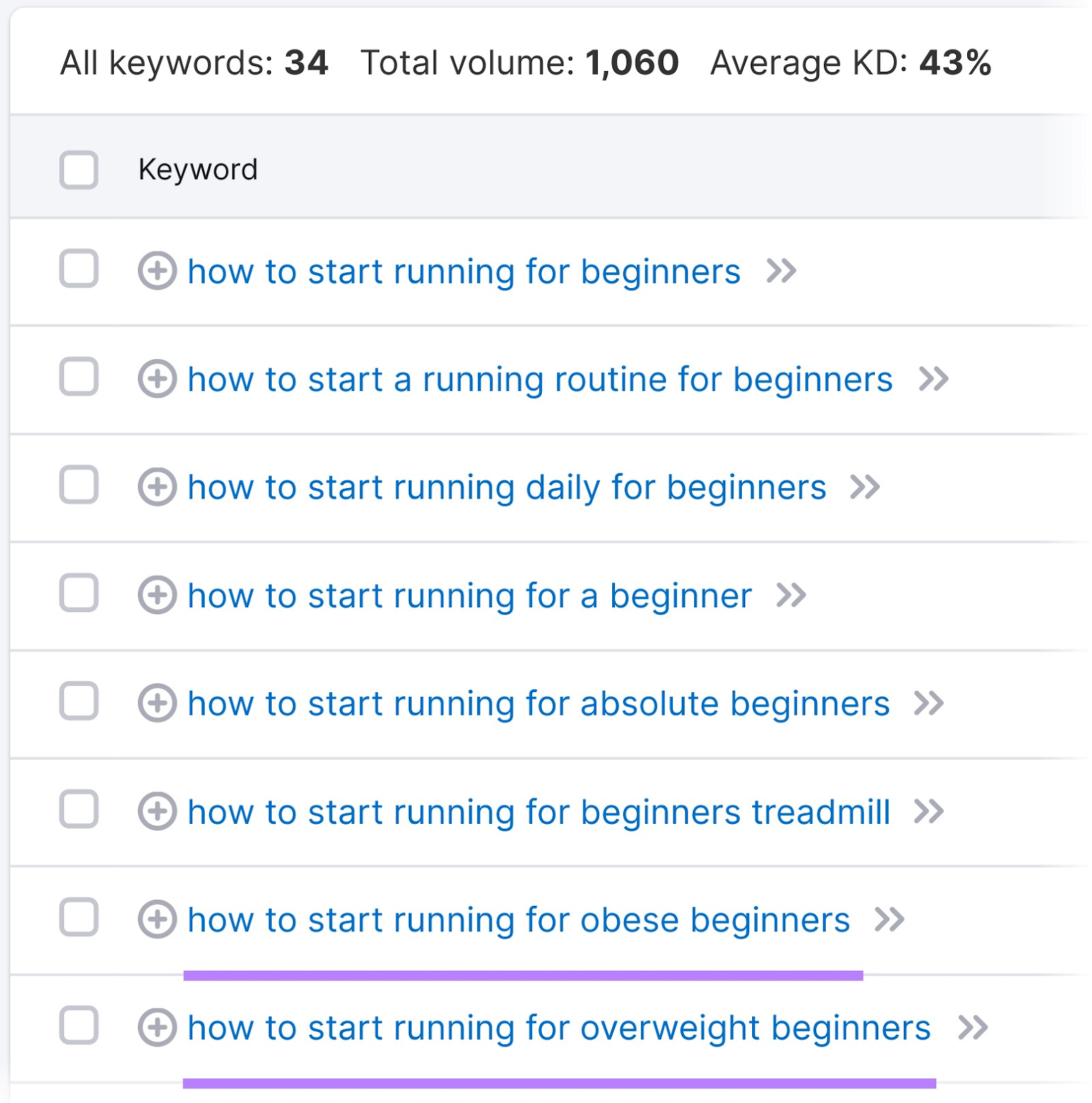 Examples of related keywords and potential subtopics for "how to start running"