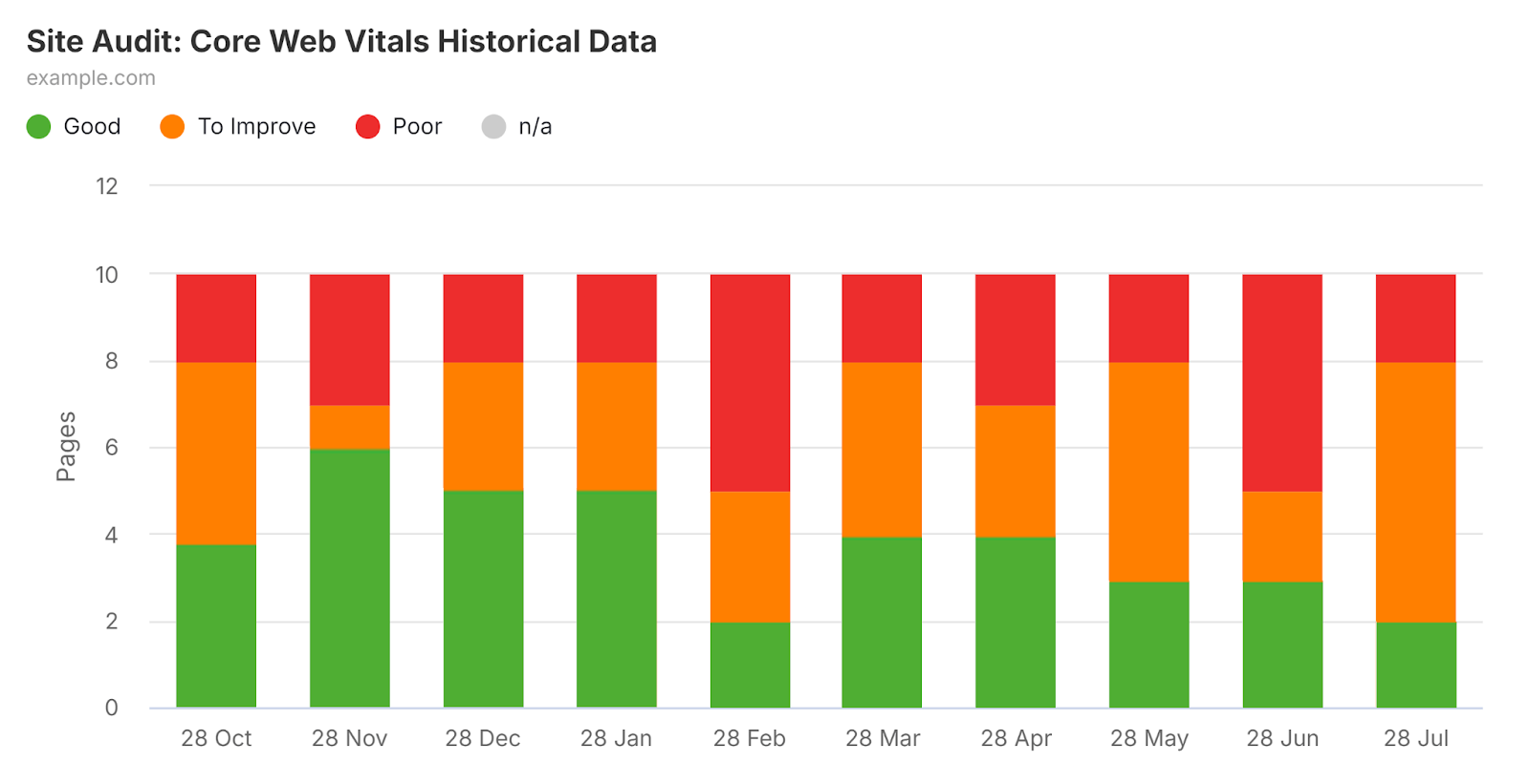 Site Audit Core Web Vitals barroom  illustration  successful  SEO report