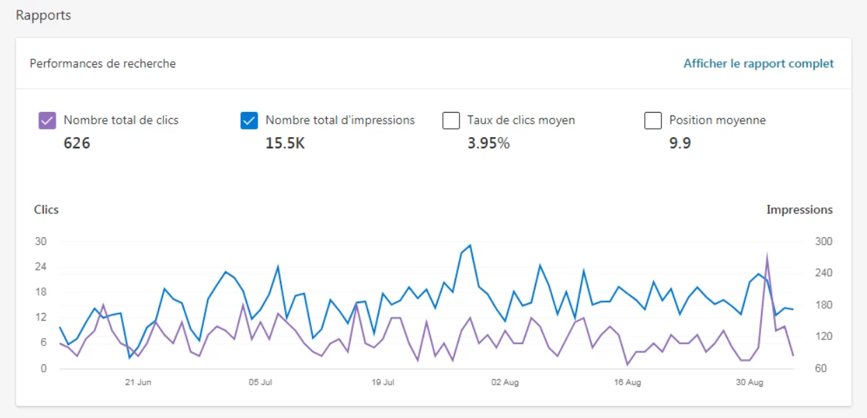 Bing rapports sur les performances de recherche