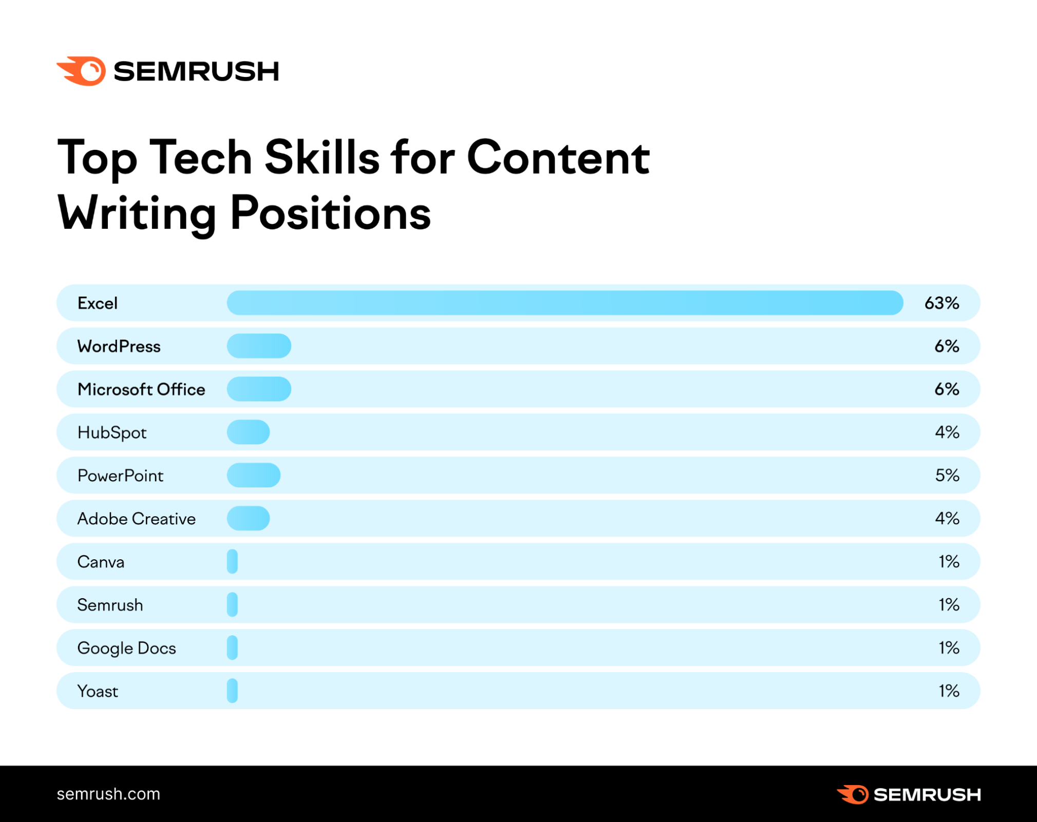 Content Marketing