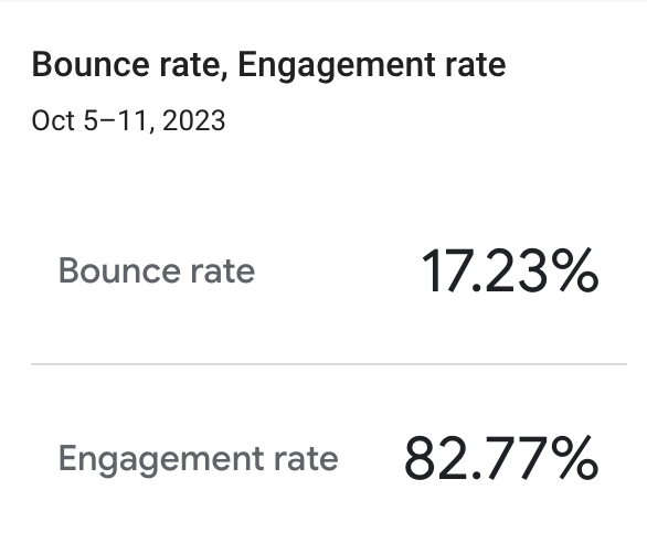 An example of bounce and engagement rates in GA