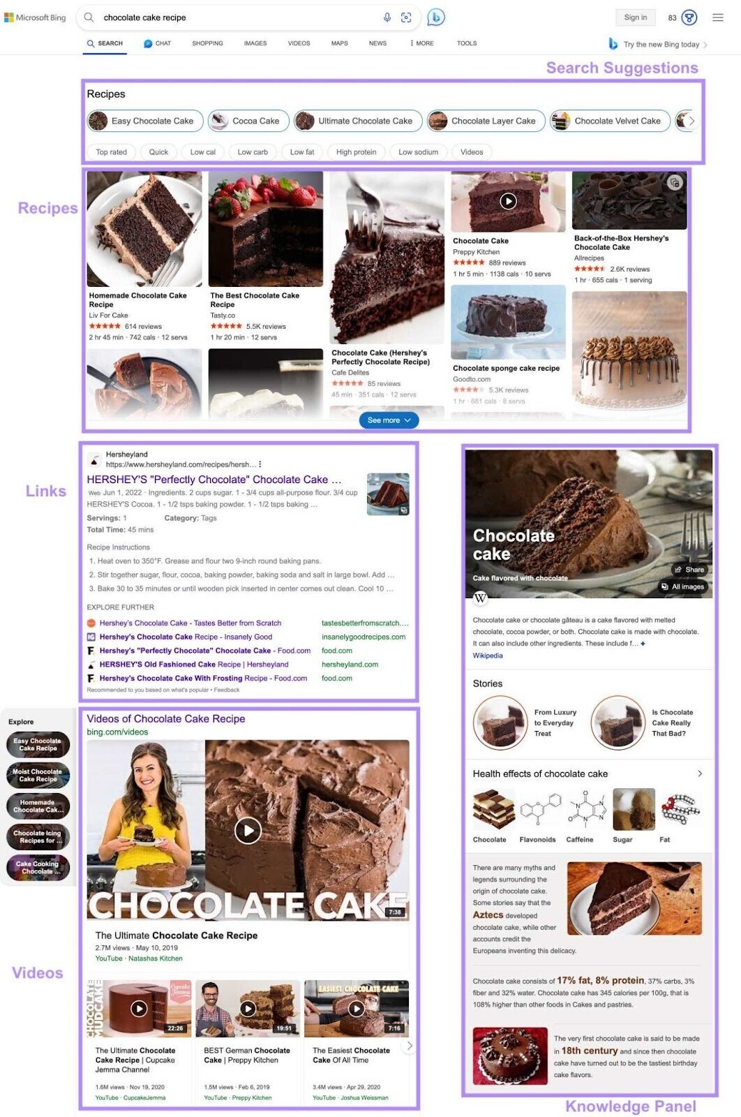 Bing SERP for “chocolate cake recipe”