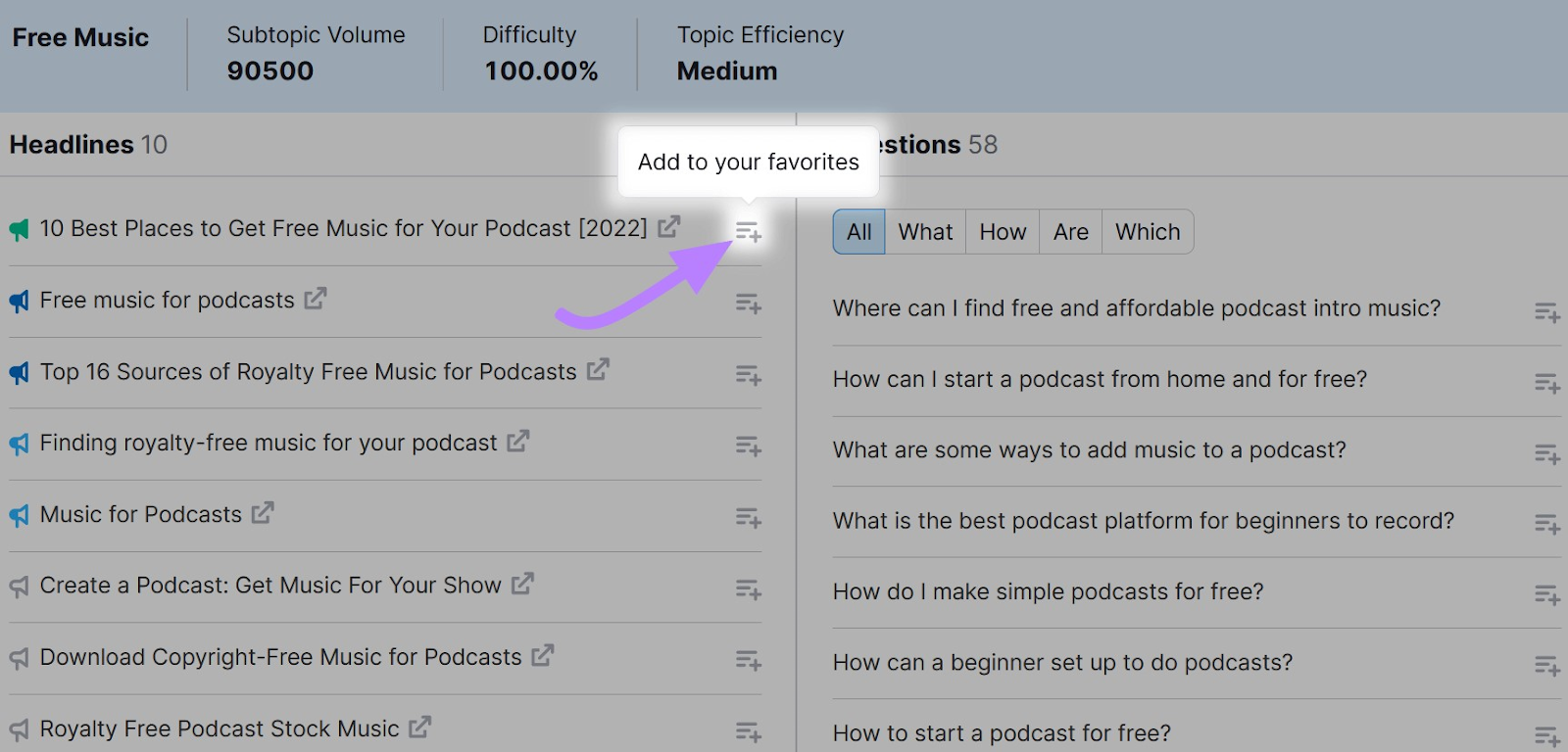 "Add to your favorites" button clicked next to a headline idea on the Topic Research tool.
