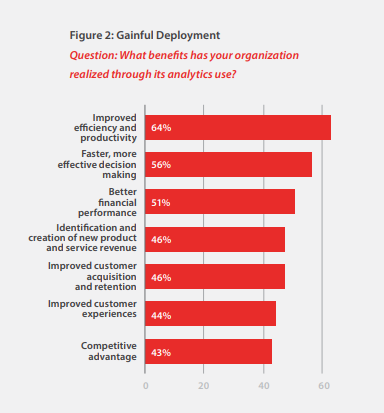 importance of analytics