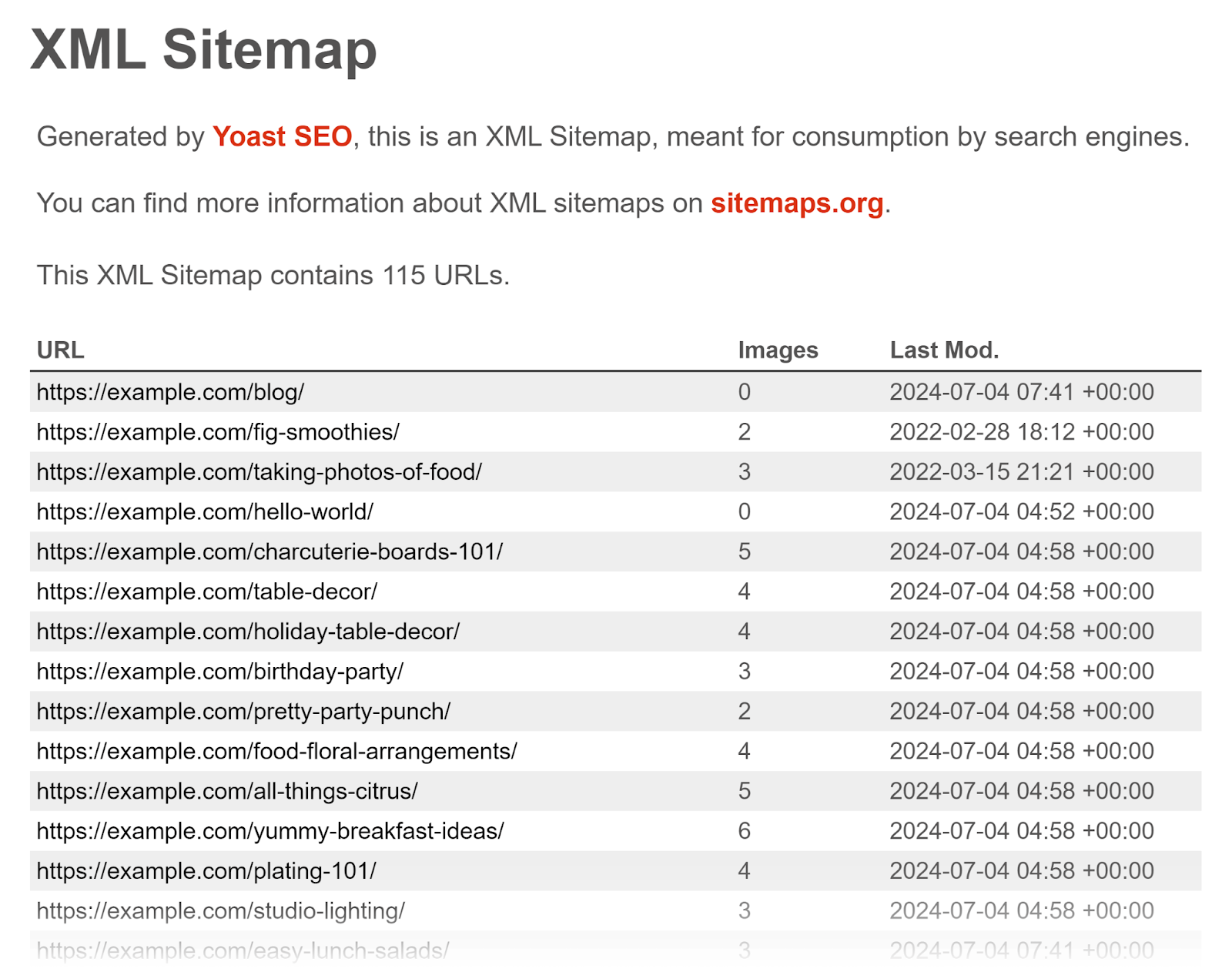 Posts sitemap generated by Yoast showing database  of URLs with images and past  modified date