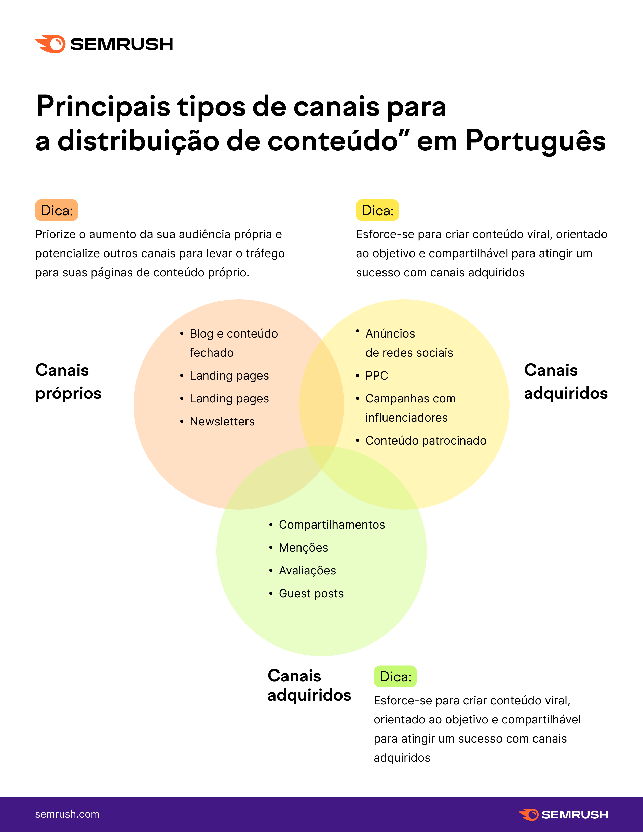 4 estratégias que você precisa conhecer na hora de criar conteúdo