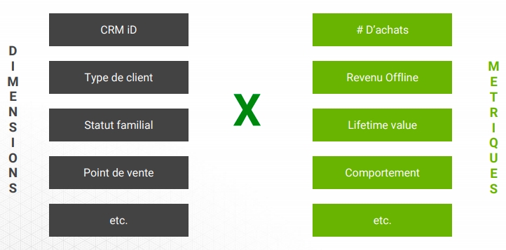 dimensions-metriques-google-analytics.png