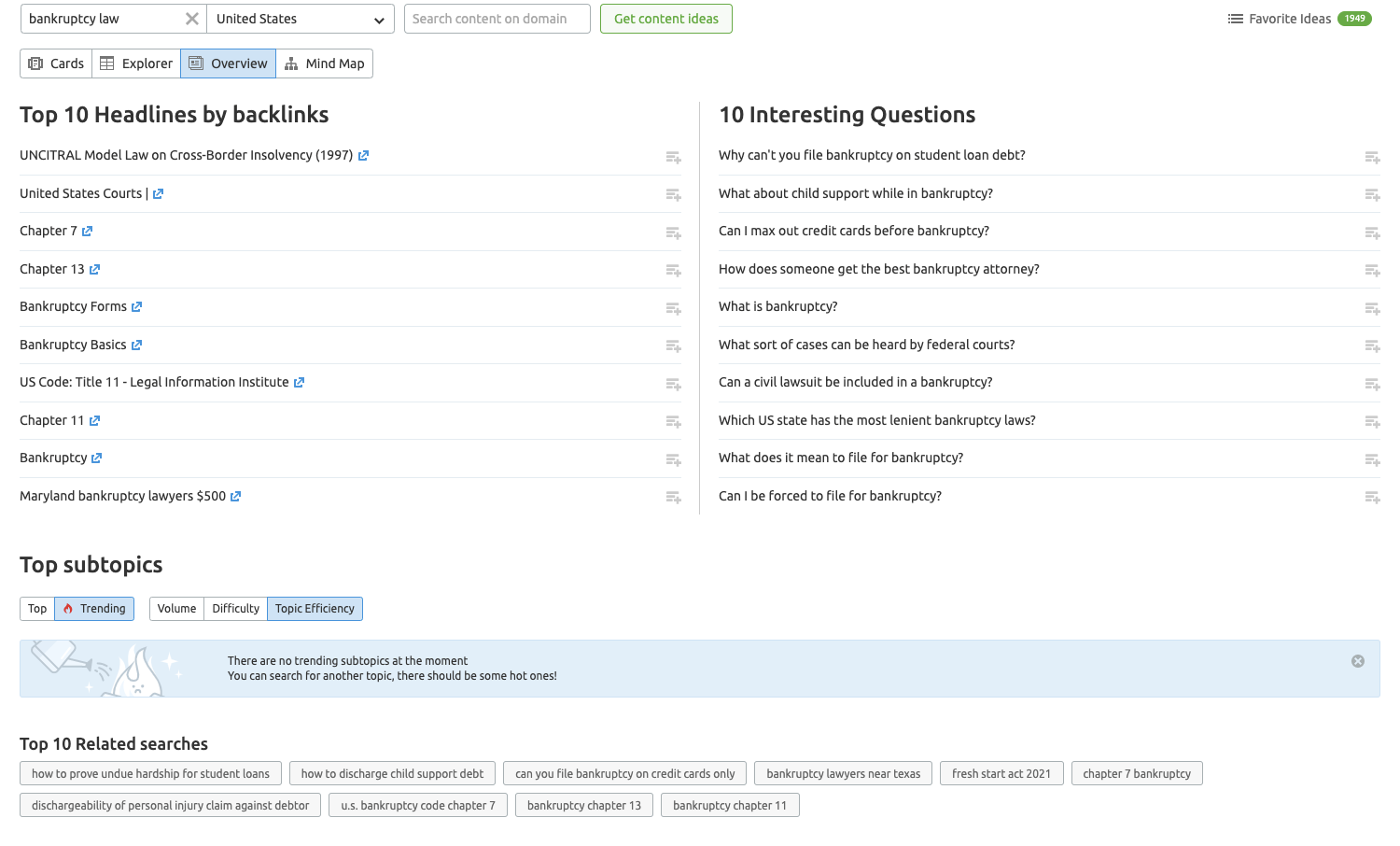 analyzing questions and headline for your content pillar