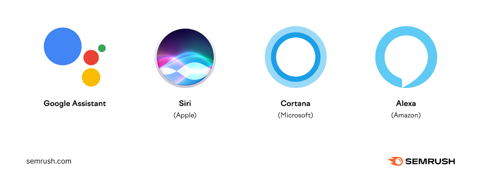 Siri alexa online google