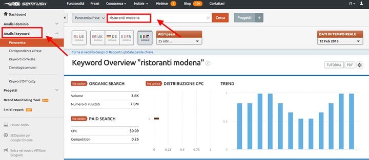 Come funziona il keyword tool per le parole chiave di SEMrush?